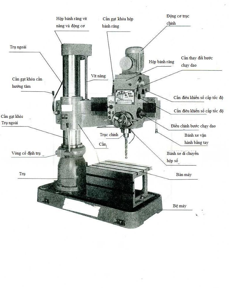 Hướng dẫn vận hành & bảo dưỡng máy khoan cần