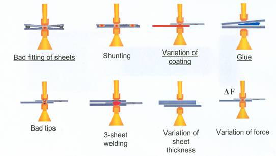 Vì Sao Mối Hàn Điểm Của Nhà Máy Đang Lỗi & Giải Pháp Nâng Cấp Thiết Bị