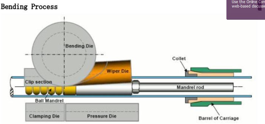 phương pháp uốn ống thủy lực