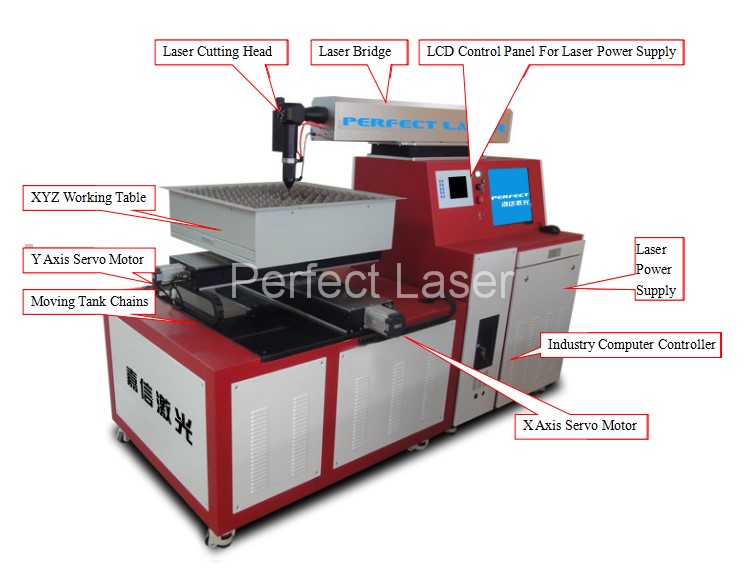 bộ phận chính của máy cắt laser